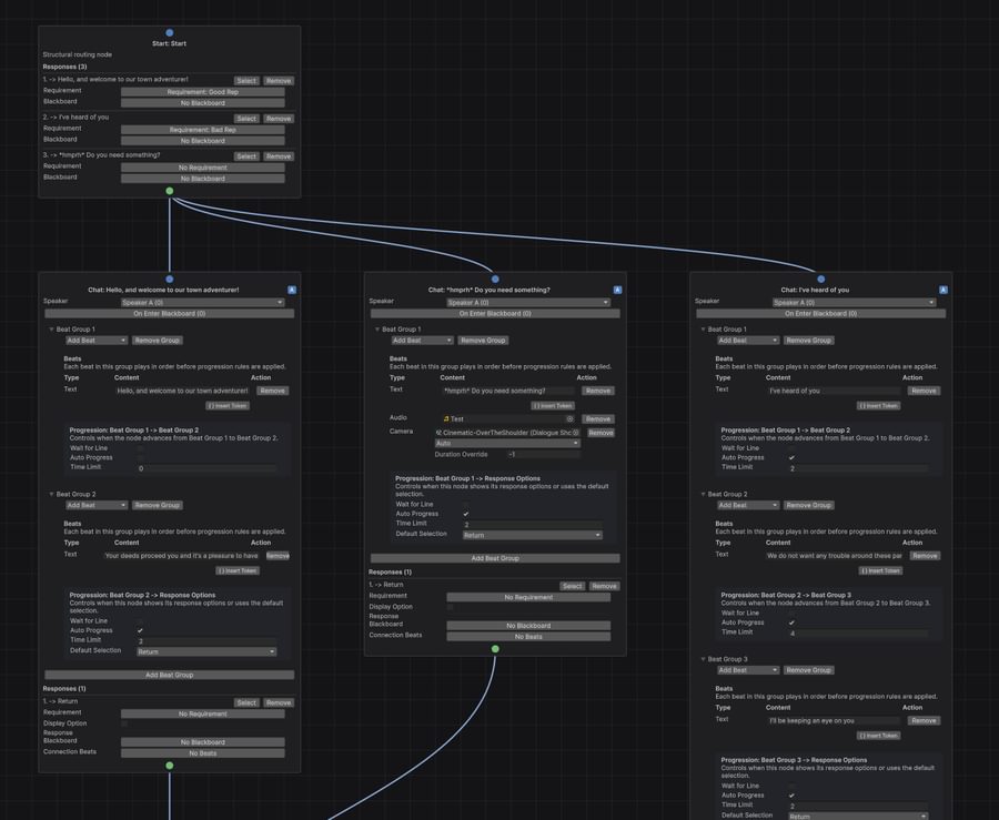 The dialogue editor showing a branching conversation as a graph of connected nodes